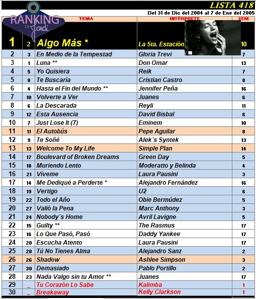 Ranking 418 de 2005